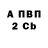 Бошки Шишки Bruce Banner Avangardik 24